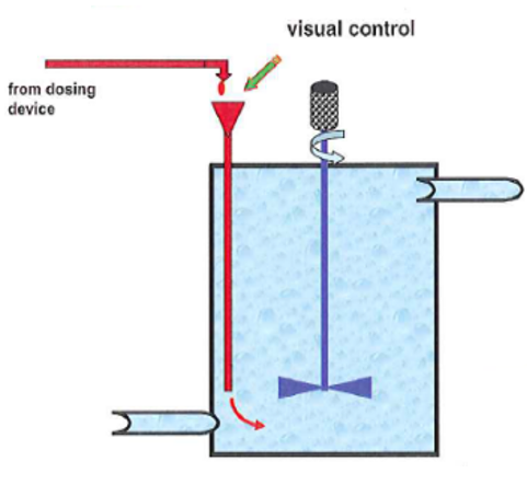 Gehoorzaamheid Vernederen wet Rapid Mixing in Water Treatment | Milton Roy