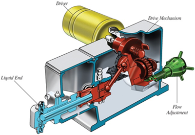 pump image cutaway