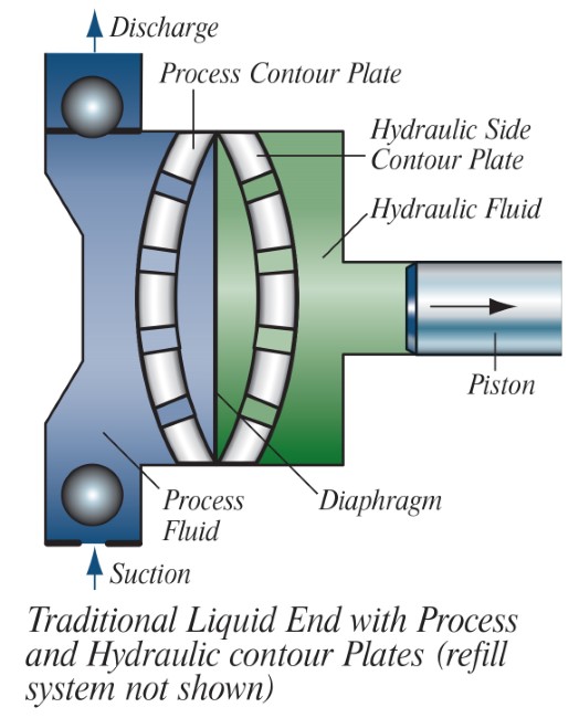 high-performance-diaphragm_liquid-end