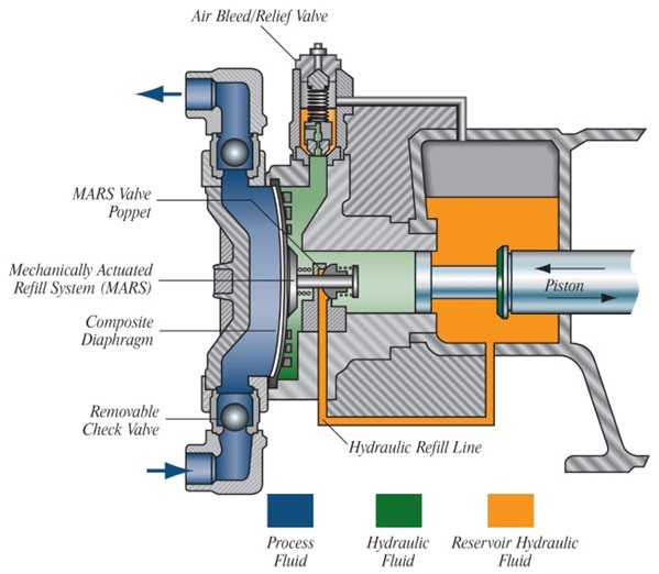 high-performance-diaphragm_metering-pump-characteristics