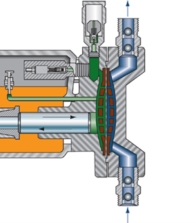 Schematische Schnittdarstellung einer hydraulisch angetriebenen Membran-Flüssigkeitspumpe.