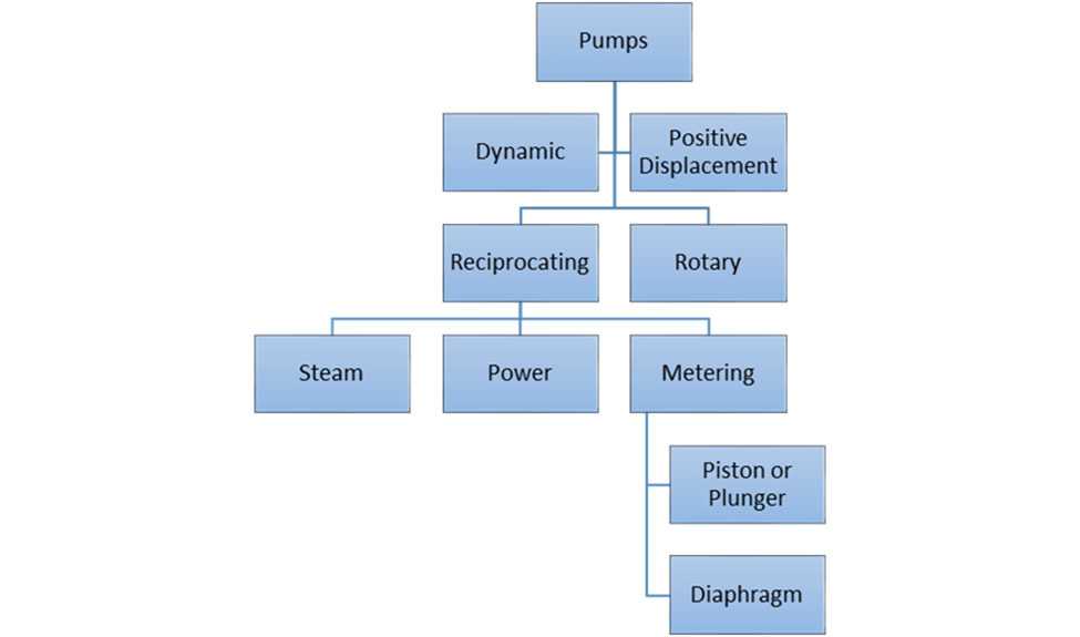 Diagramm der Doppelmembranpumpen