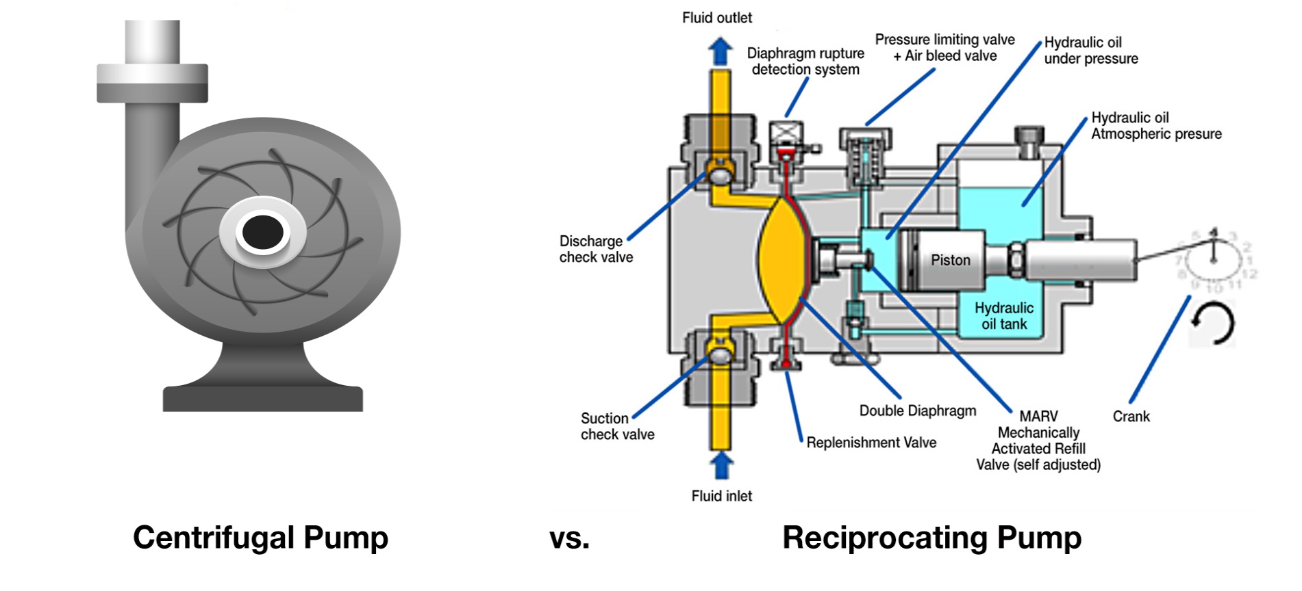 centrifugal-vs-reciprocating-pumps 
